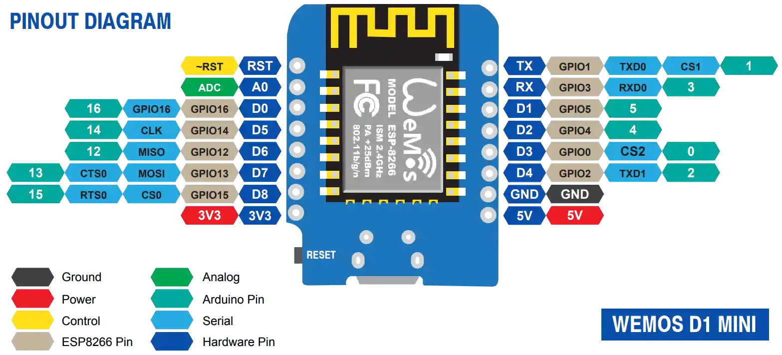wemos_pin
